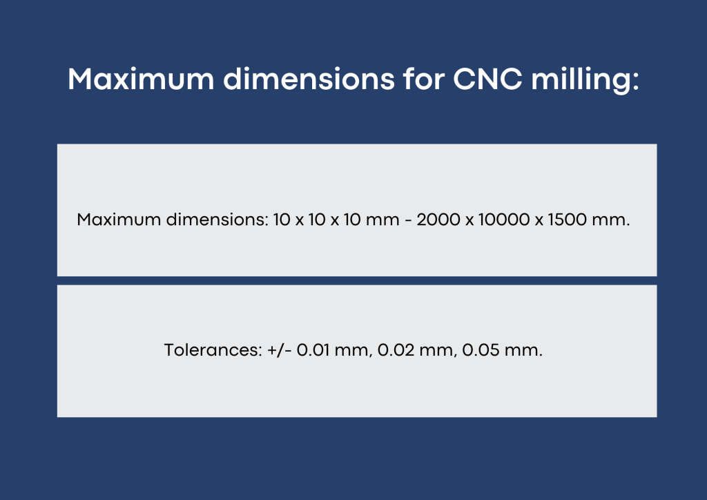 CNC Milling - dimensions and tolerances