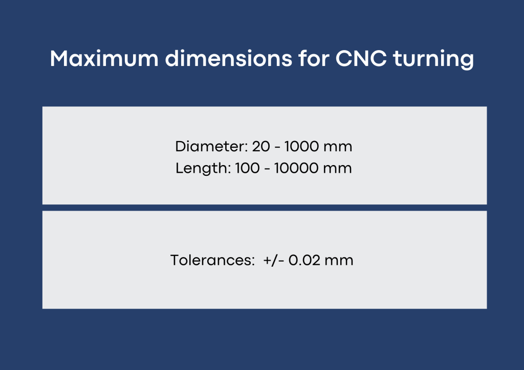 CNC Turning - dimensions and tolerances